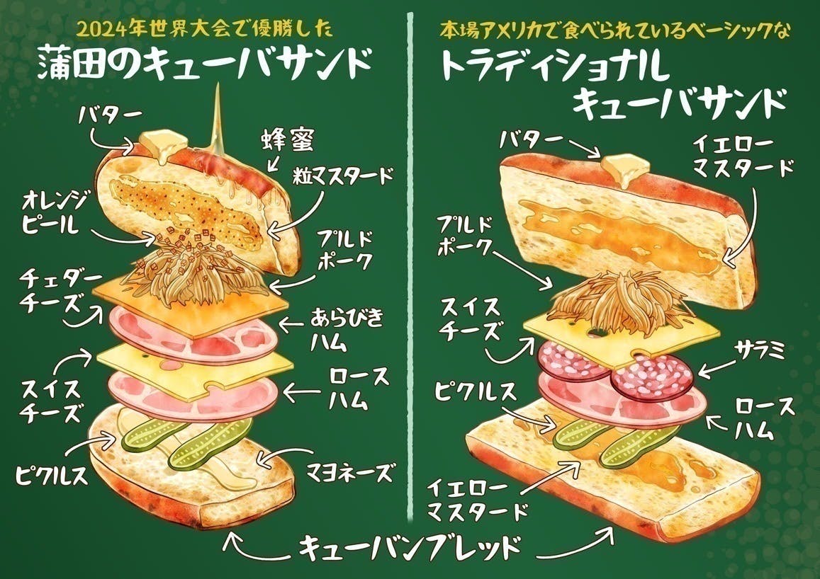 2番目のメイン画像