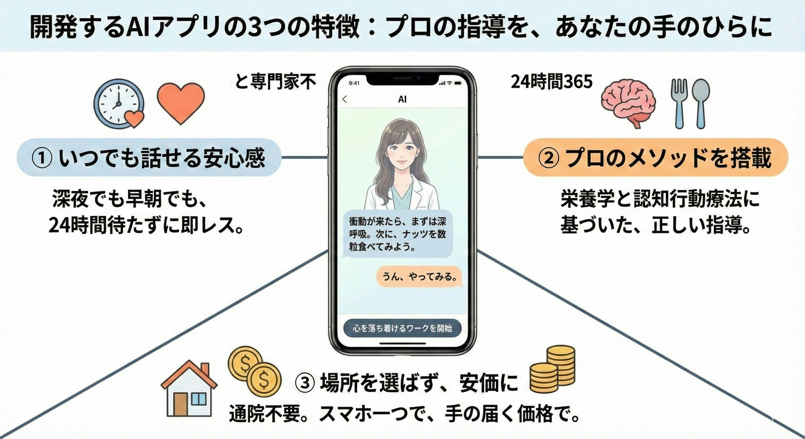 3番目のメイン画像