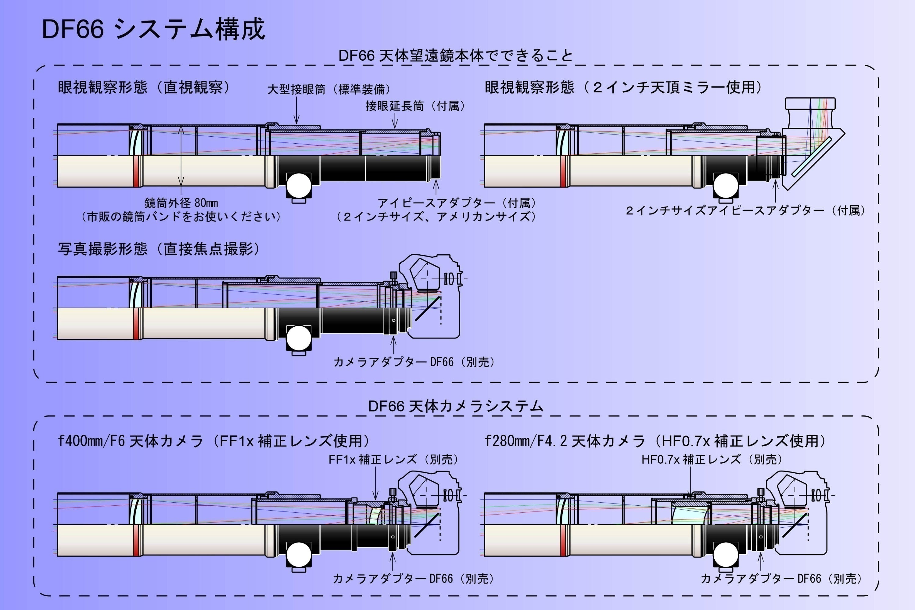 有効口径66mmフローライトアポクロマート天体望遠鏡DF66システム