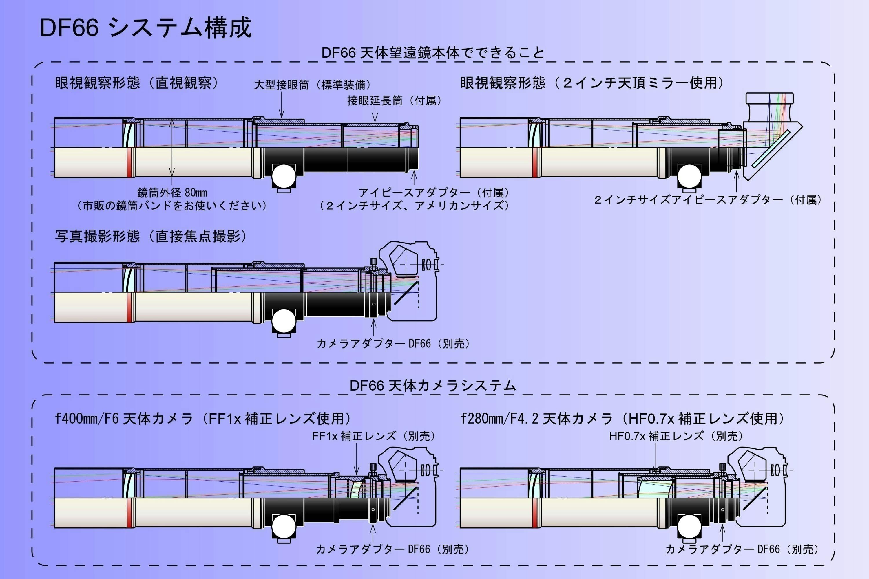 DF66 System - Effective Aperture 66mm Fluorite Apochromatic