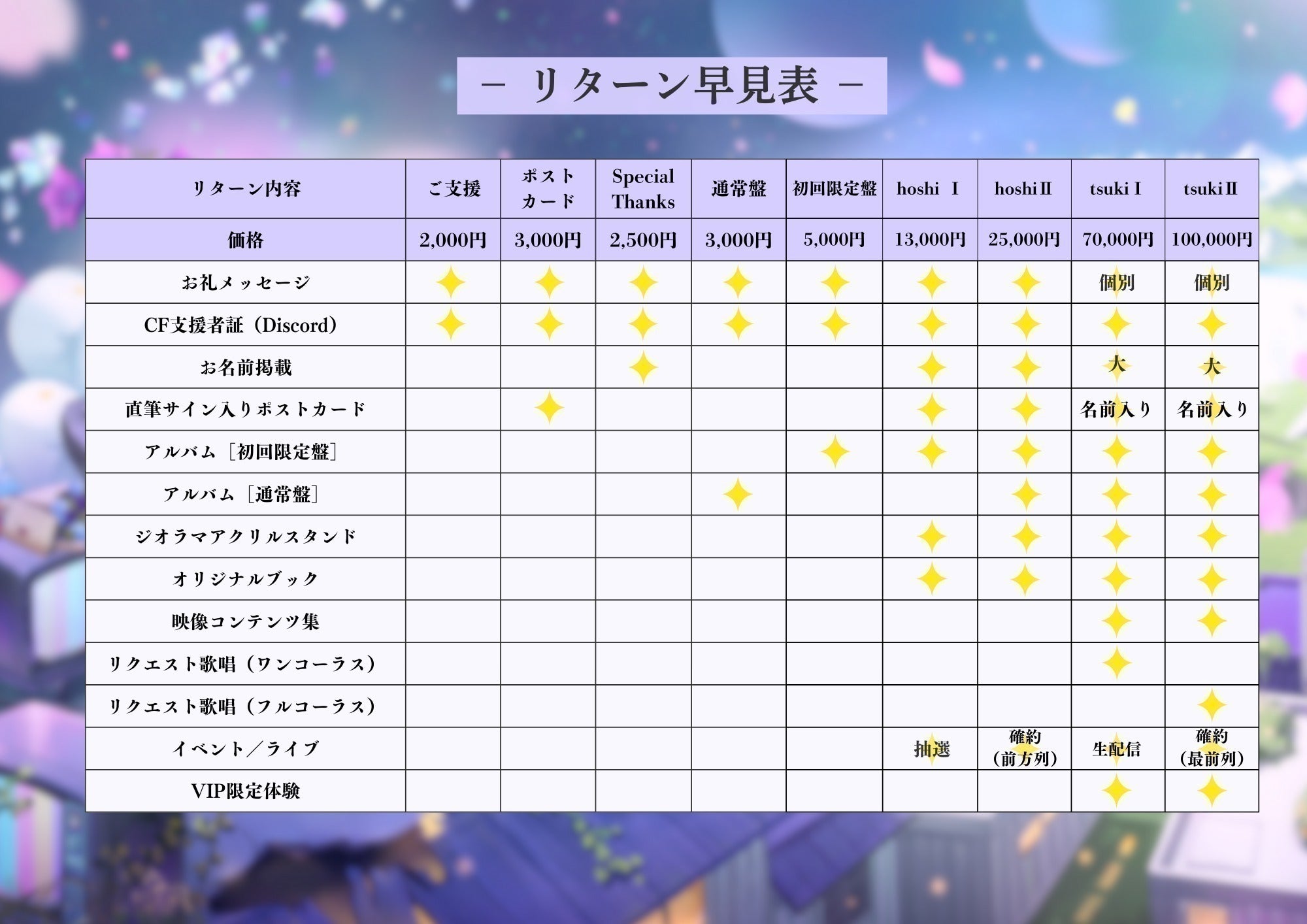 YUME HOSHI様 リクエスト 2点 まとめ商品 新作入荷!! 器楽合奏 まとめ 