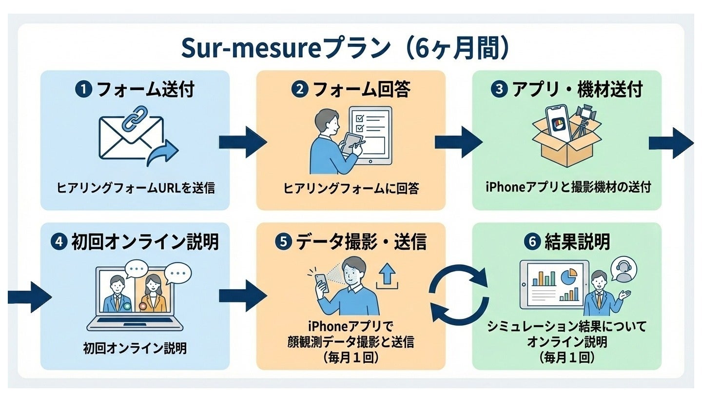 5番目のメイン画像