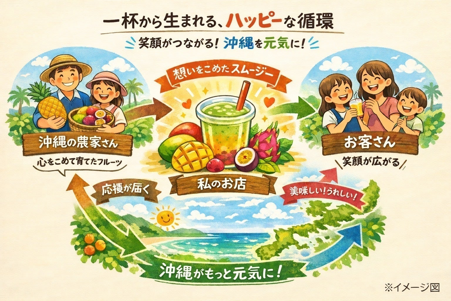 4番目のメイン画像