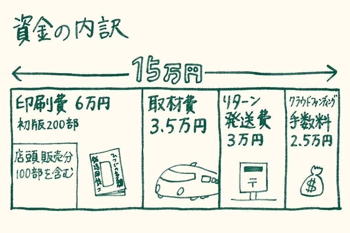 5番目のメイン画像