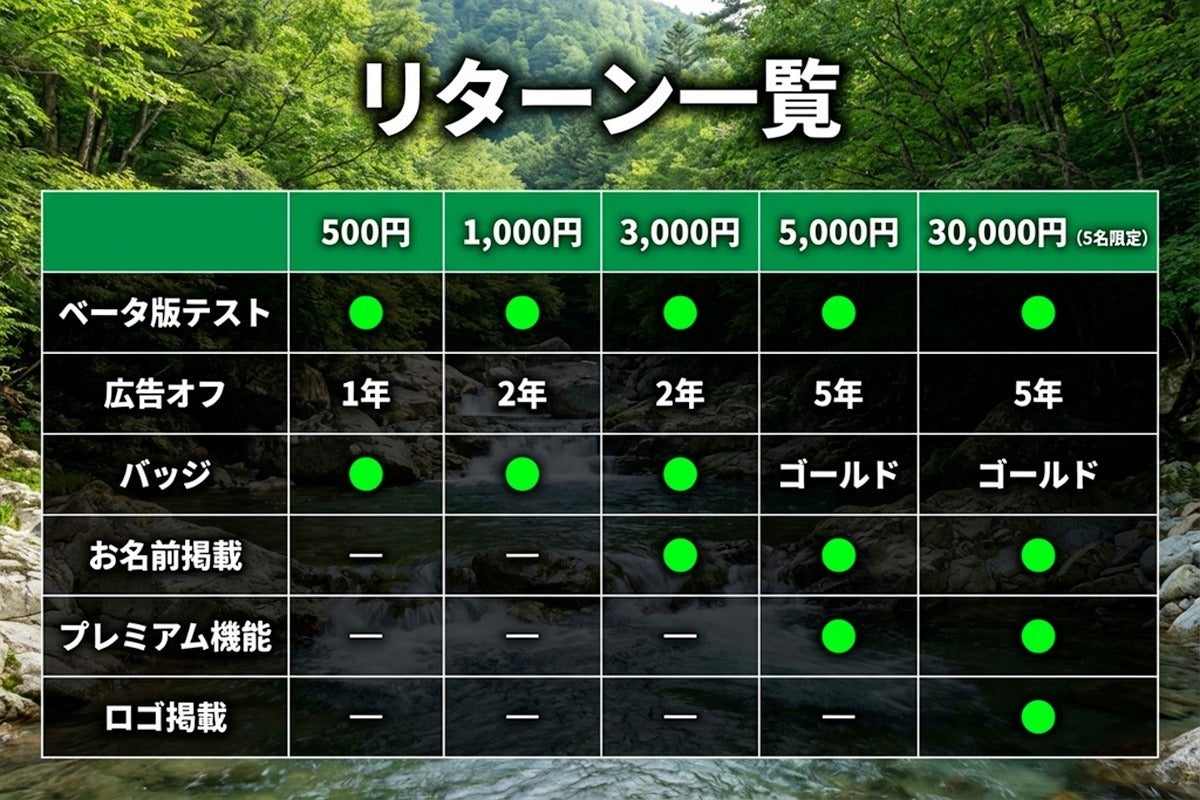 5番目のメイン画像