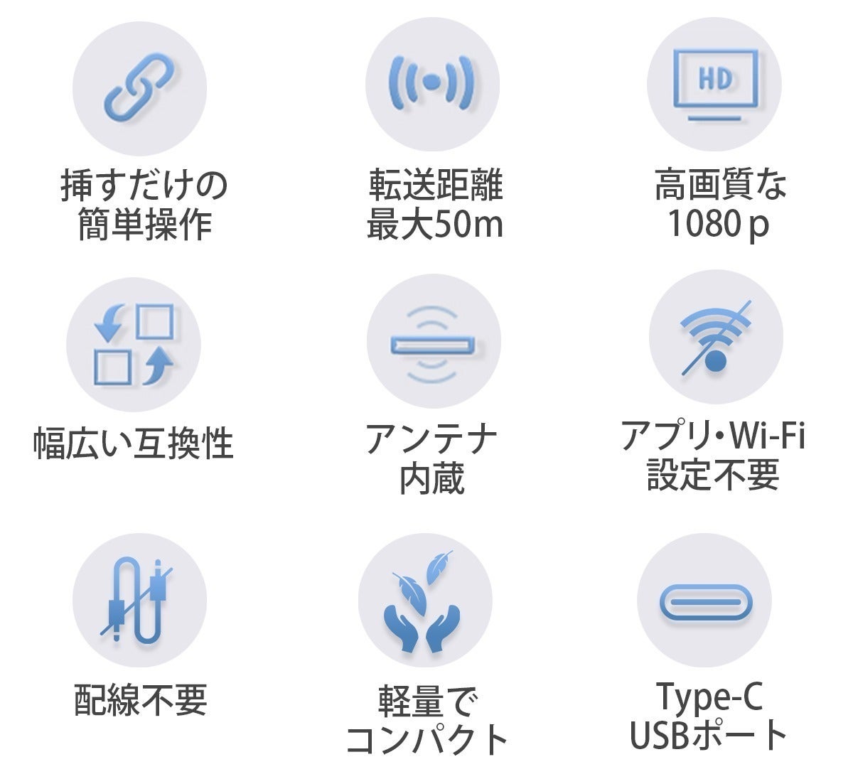 転送距離最大50m】配線・設定・Wi-Fi不要のミラーリング転送ミニ