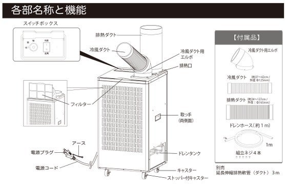 環境と命を守るR32スポットエアコンで熱中症対策(強冷タイプ、限定 環境と命を守るR32スポットエアコンで熱中症対策(強冷タイプ、限定