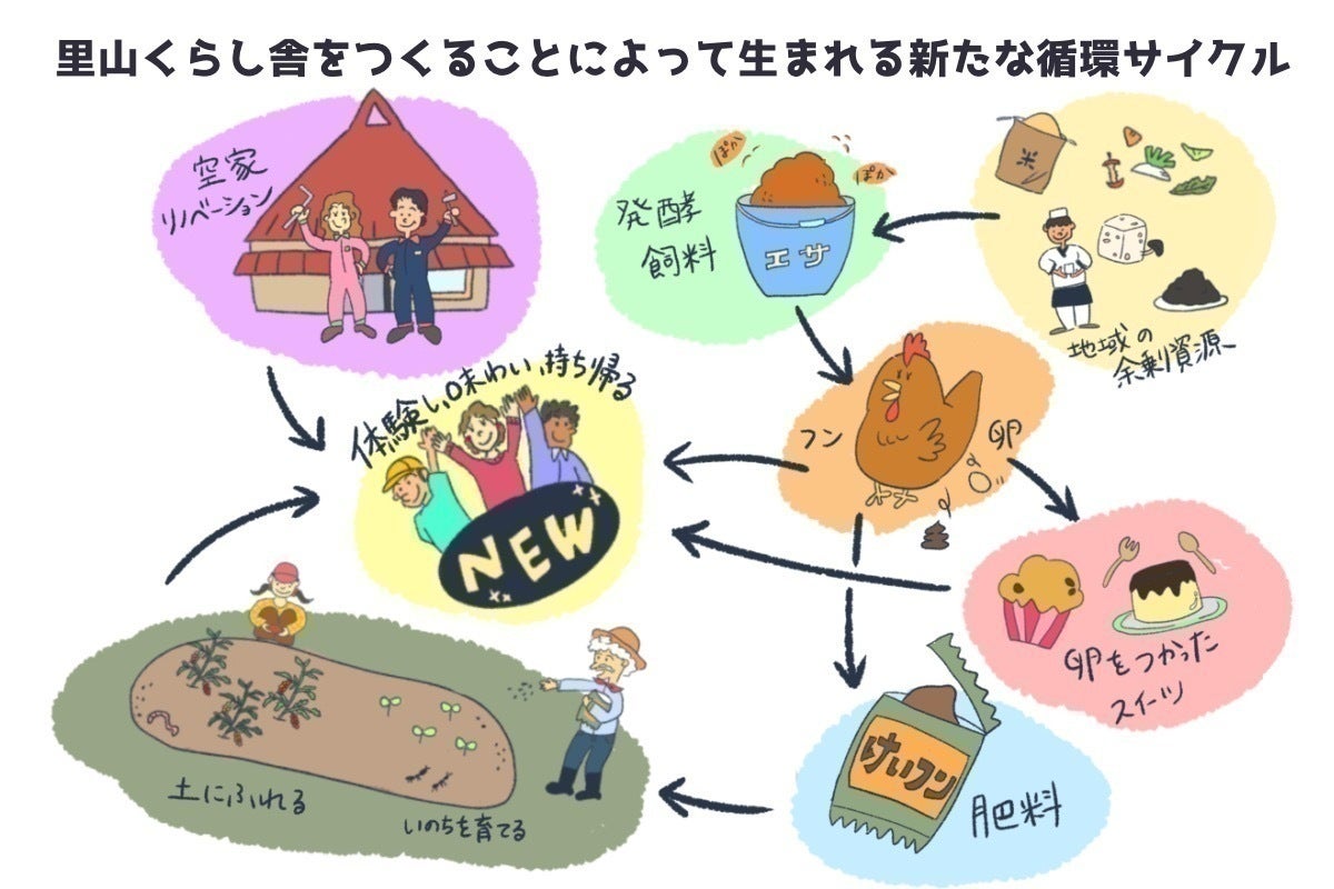 3番目のメイン画像