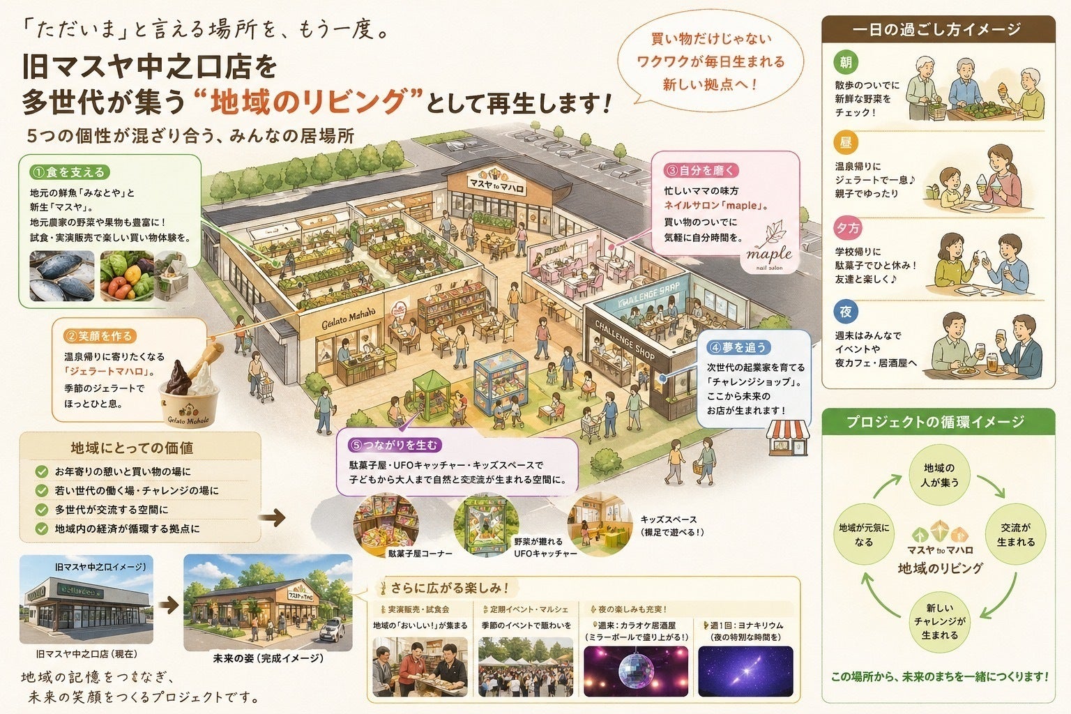 4番目のメイン画像