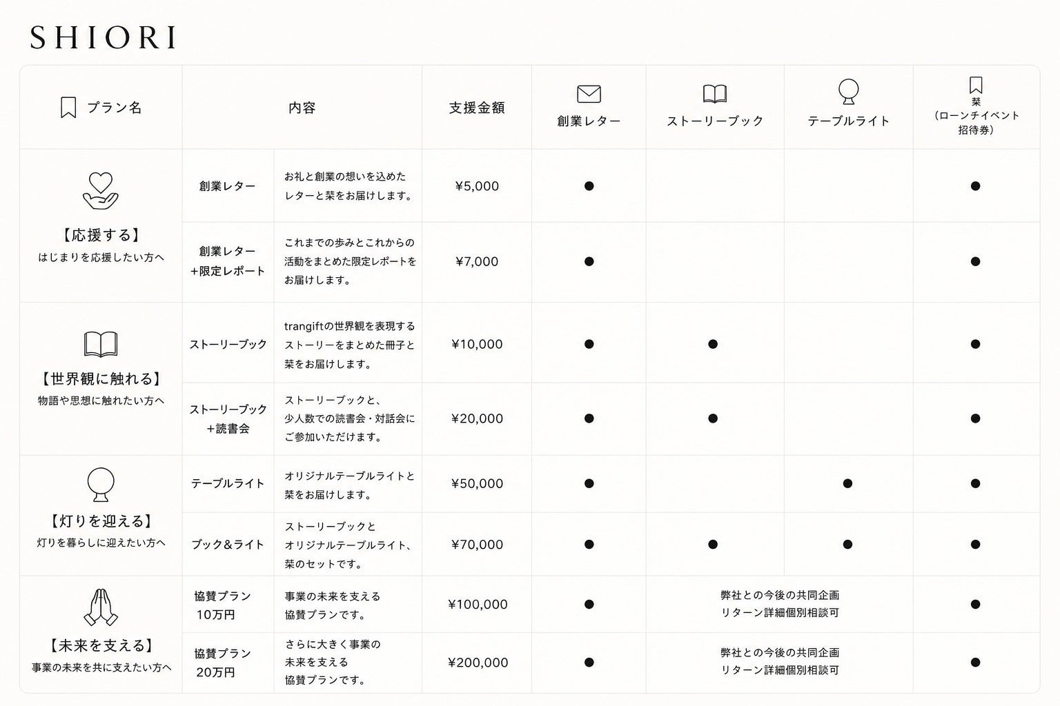 5番目のメイン画像
