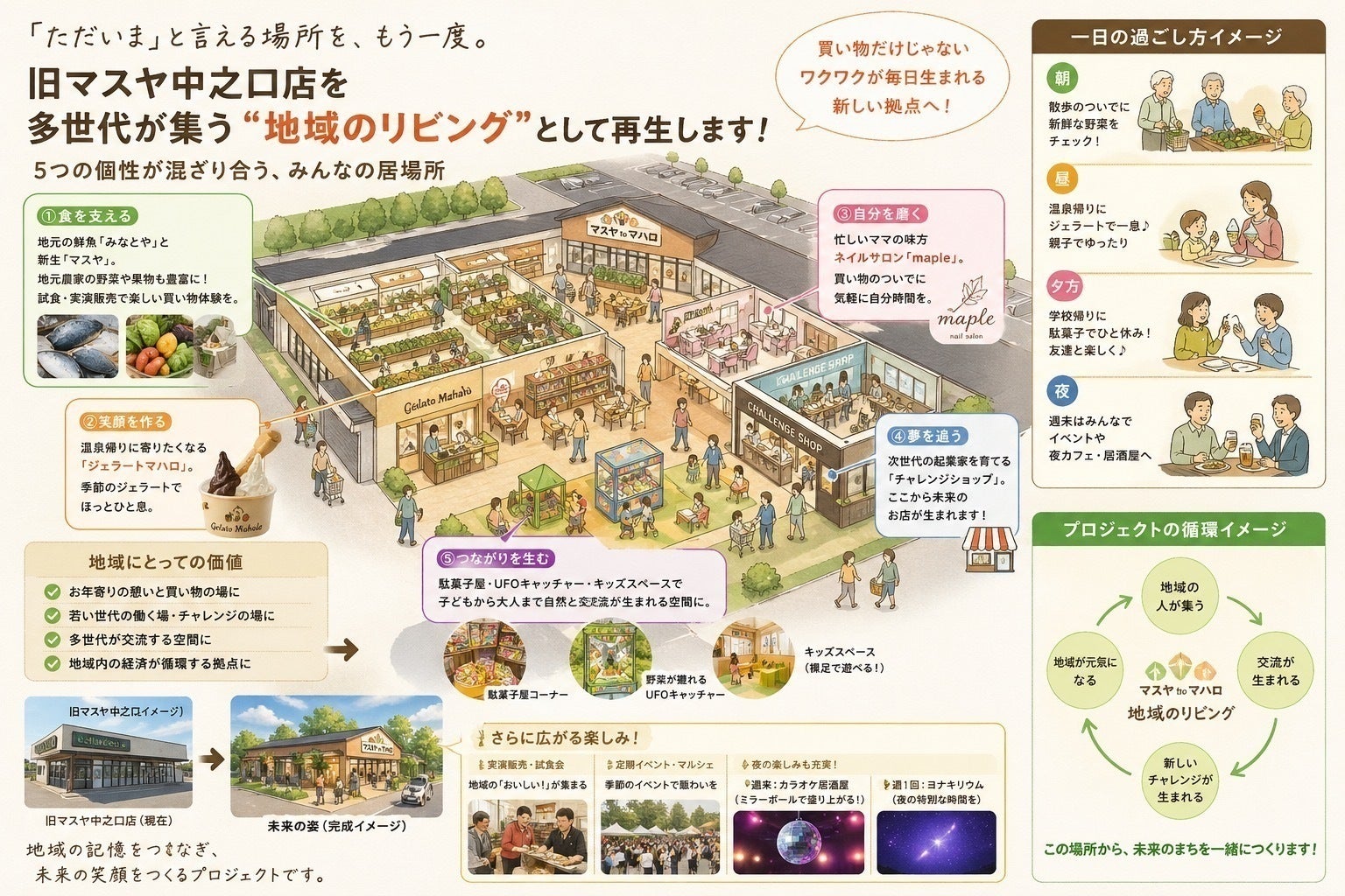 4番目のメイン画像