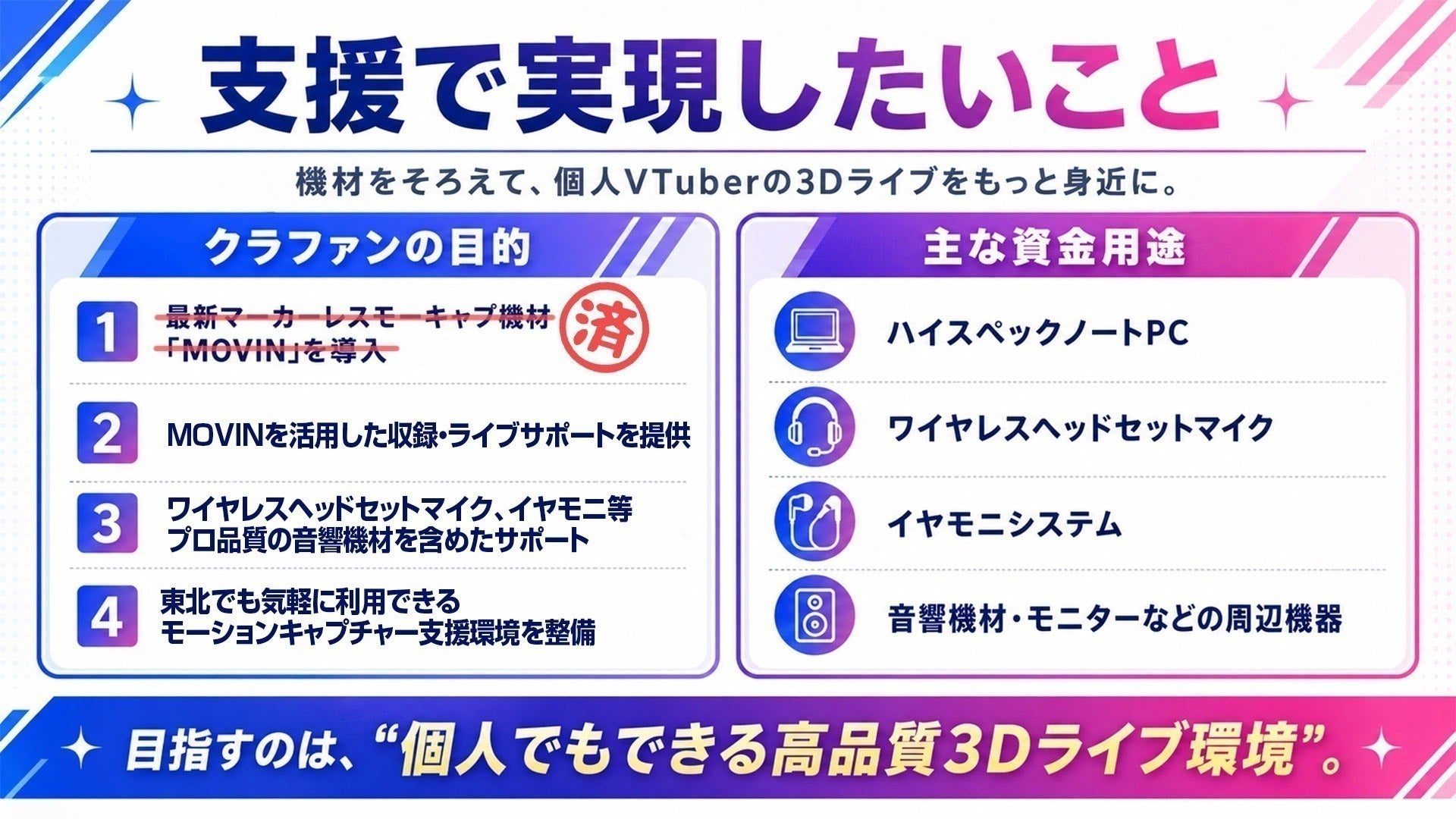 個人Vtuberの3Dライブをもっと身近に、もっと高品質に。 - CAMPFIRE 
