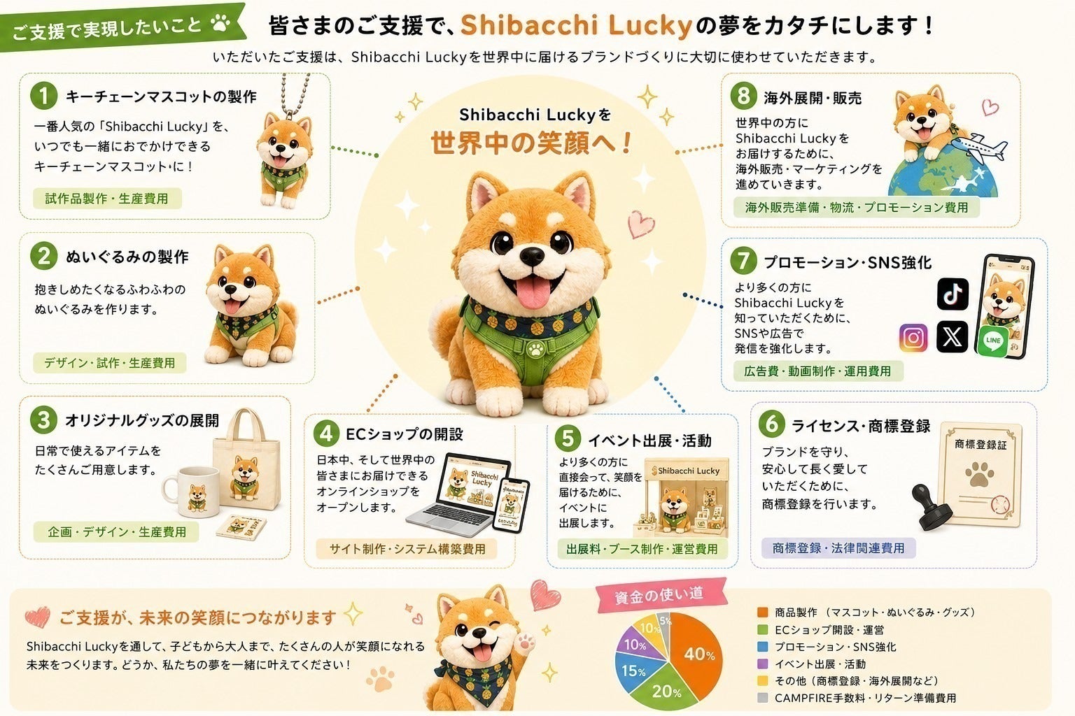世界へ笑顔を届ける！Shibacchi Lucky挑戦 - CAMPFIRE (キャンプ