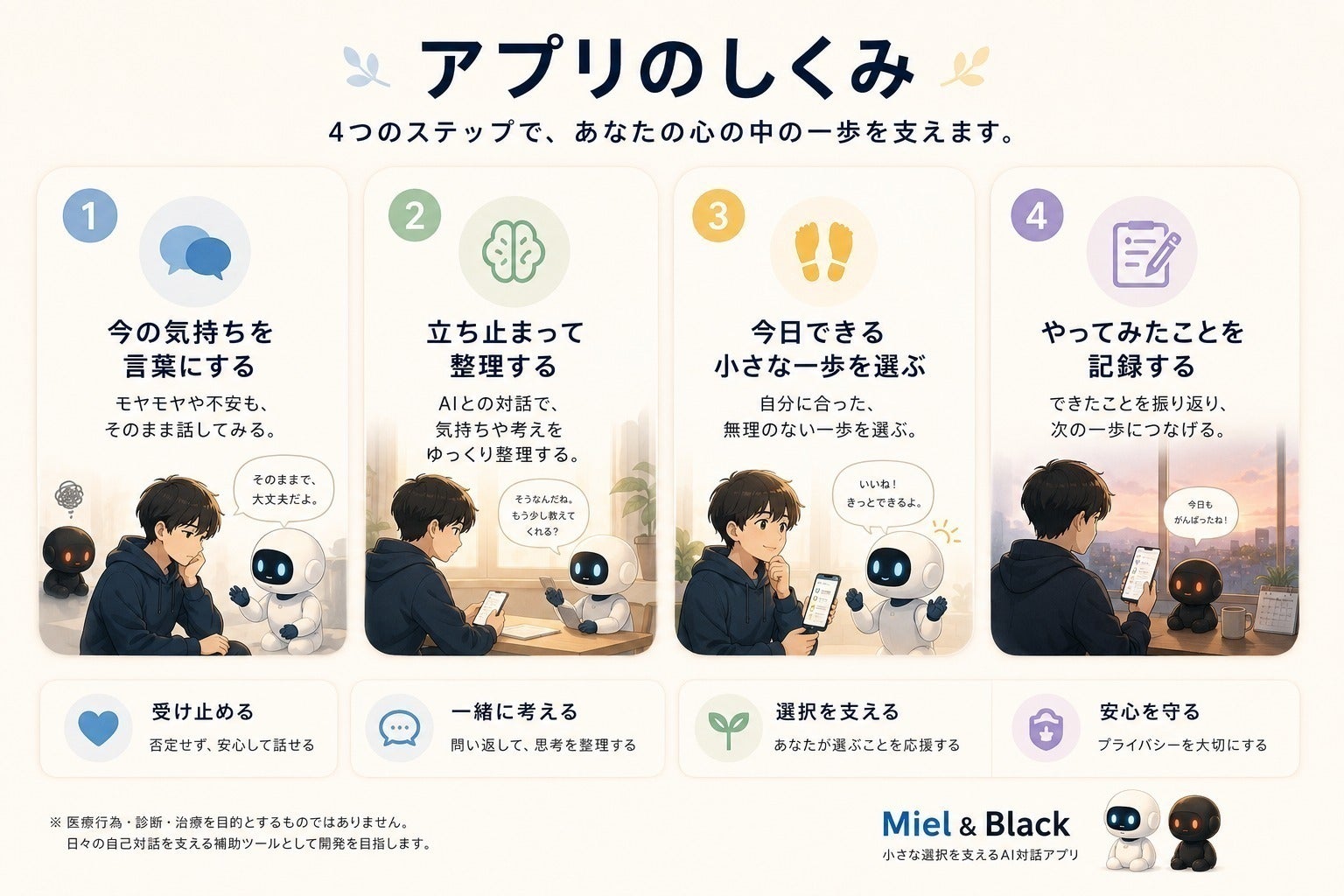 4番目のメイン画像