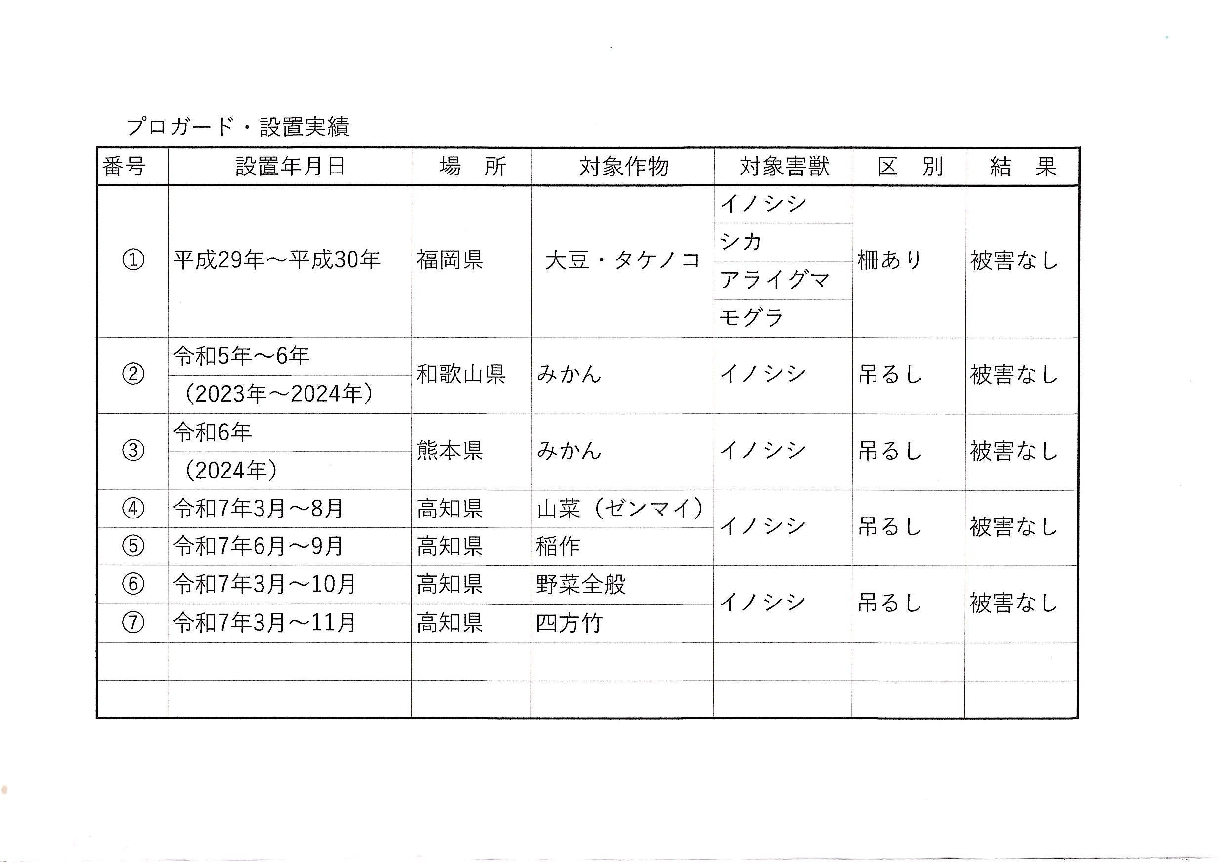 3番目のメイン画像