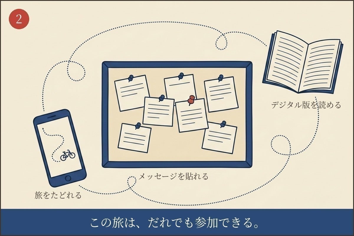 3番目のメイン画像