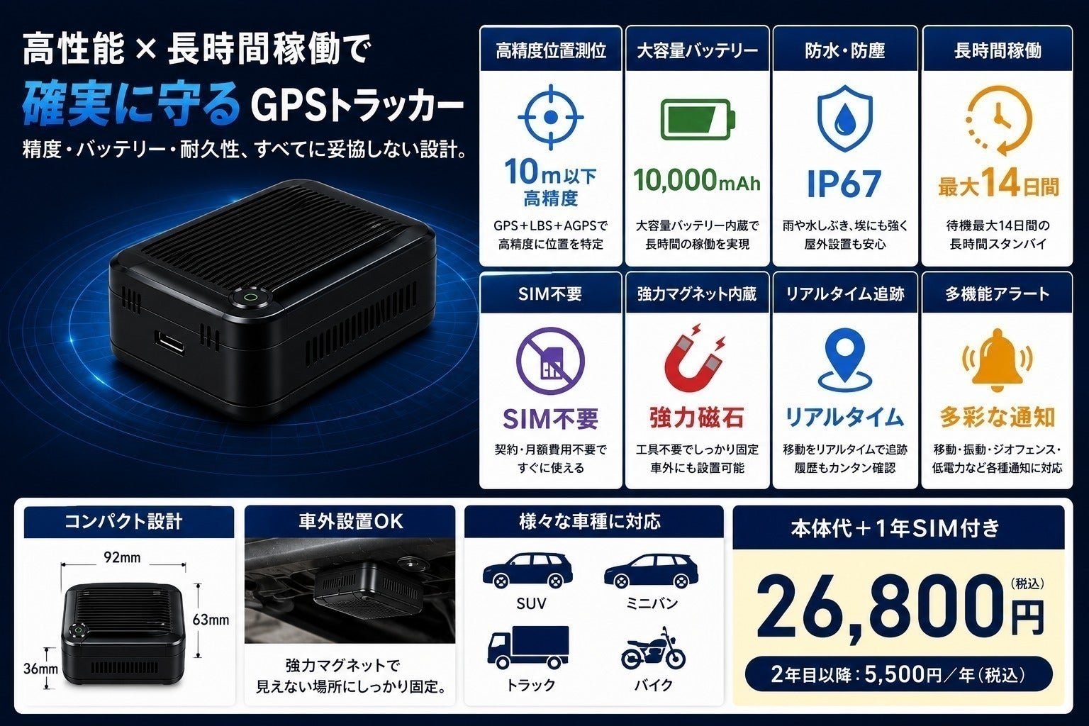 本物の車盗難防止GPS|SIM不要で5分簡単導入 - CAMPFIRE (キャンプ 本物の車盗難防止GPS|SIM不要で5分簡単導入 - CAMPFIRE (キャンプ