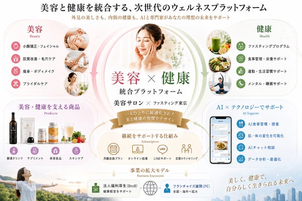 『キレイも健康も、ずっと続く』そんなライフスタイルを提供します。