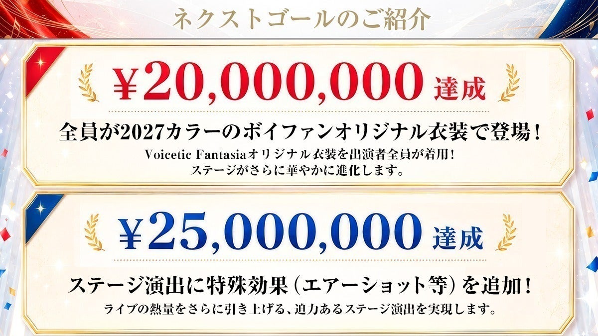 音声合成3Dライブ「Voicetic Fantasia 2027」を開催したい 音声合成3Dライブ「Voicetic Fantasia 2027」を開催したい