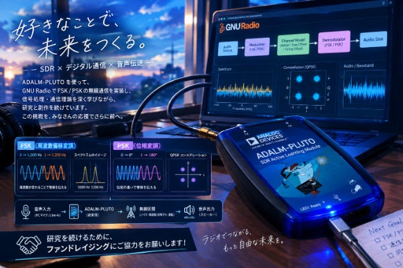 PSK音声通信のビット誤り率を環境に合わせて最適化する研究