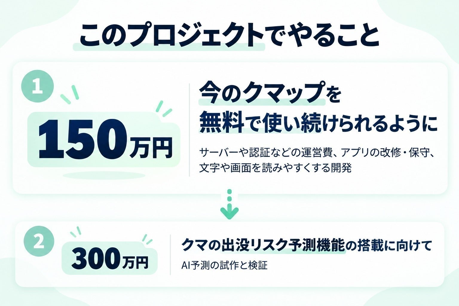 2番目のメイン画像