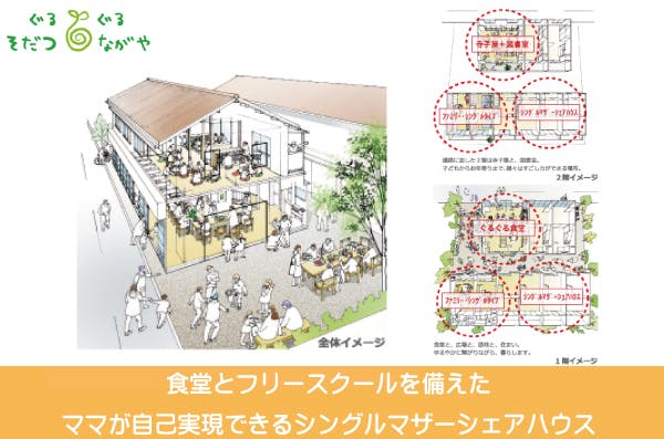 輝くママを応援したい 食堂 フリースクール付きのシンママハウスをopenします Campfire キャンプファイヤー