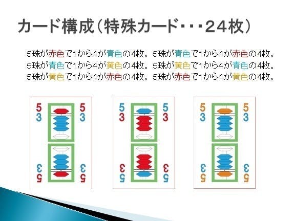 そろばんカードゲームで暗算力を身につけよう Campfire キャンプファイヤー そろばんカードゲームで暗算力を身につけよう Campfire キャンプファイヤー