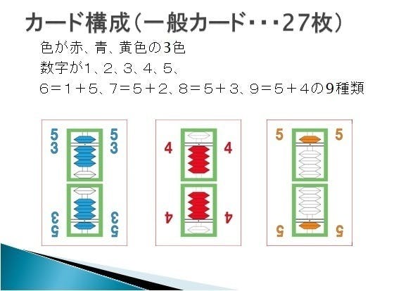 そろばんカードゲームで暗算力を身につけよう Campfire キャンプファイヤー そろばんカードゲームで暗算力を身につけよう Campfire キャンプファイヤー
