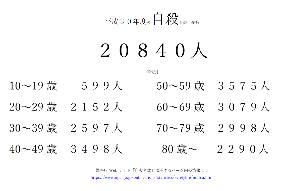町 会社 学校 家族が崩壊しても人間の転落 自死など を防止する読書コミュニティ Campfire キャンプファイヤー
