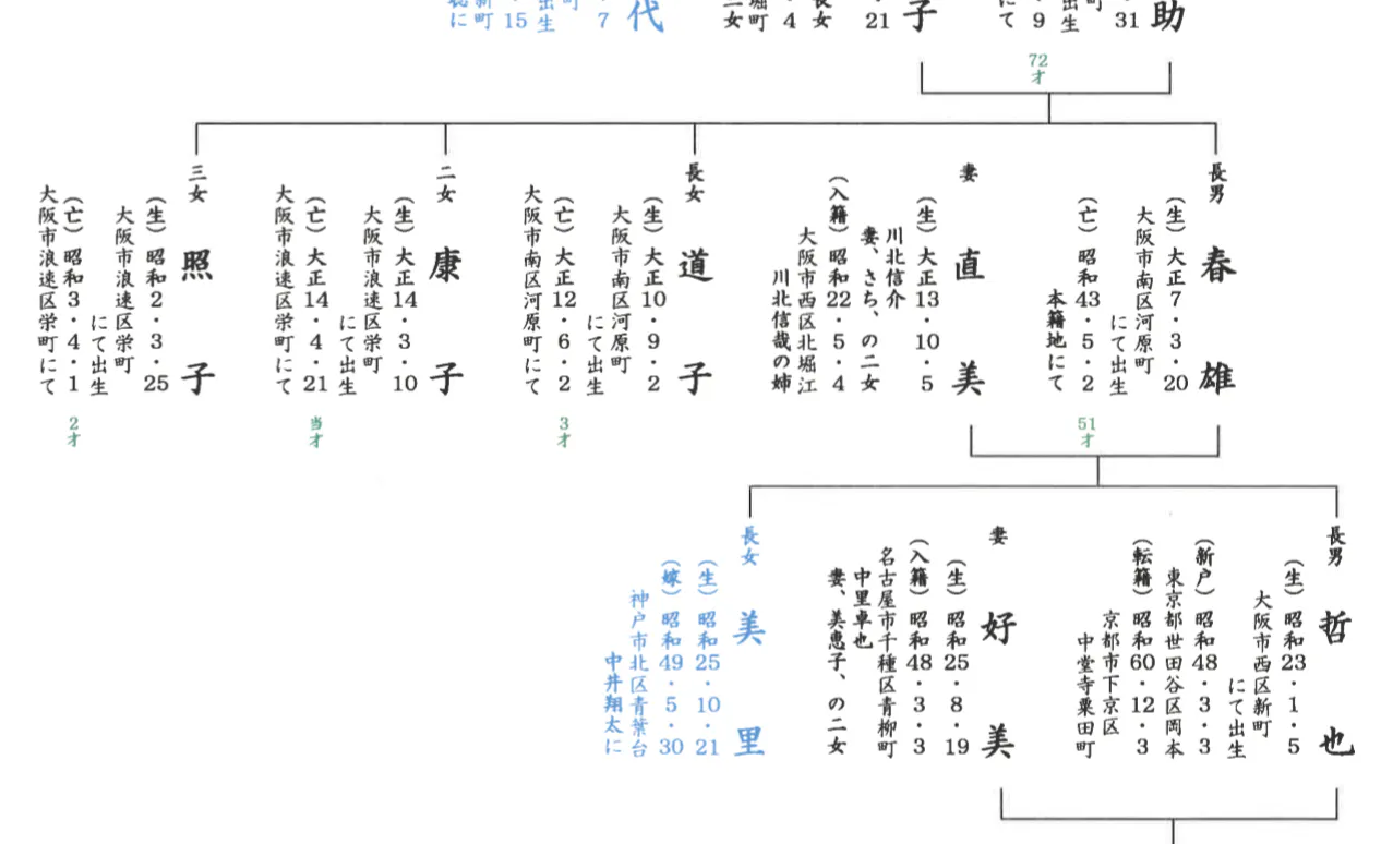 4番目のメイン画像