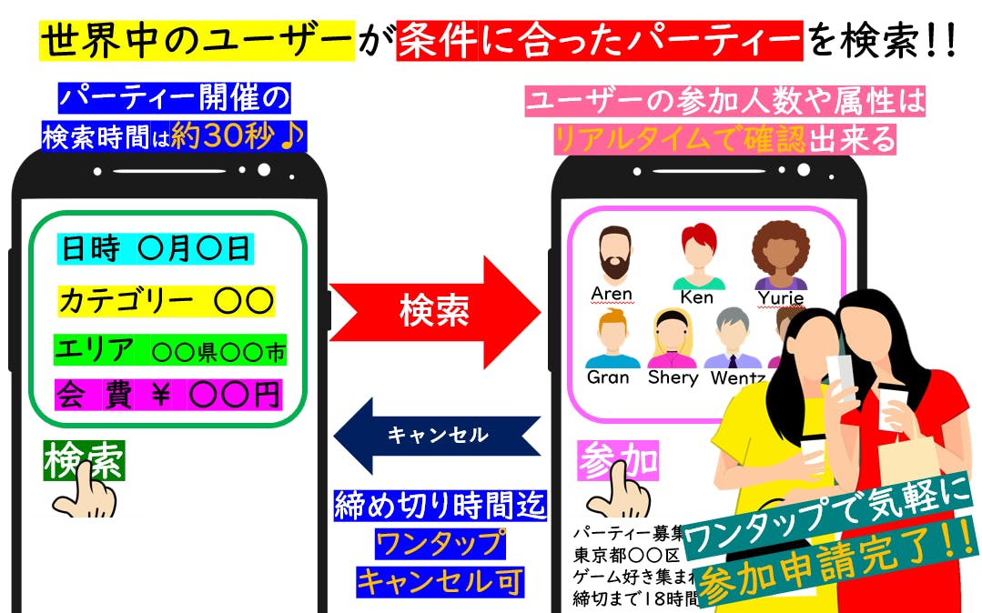 趣味を共感する仲間 友人 恋人が集まるフリパアプリを開発 運営したい Campfire キャンプファイヤー