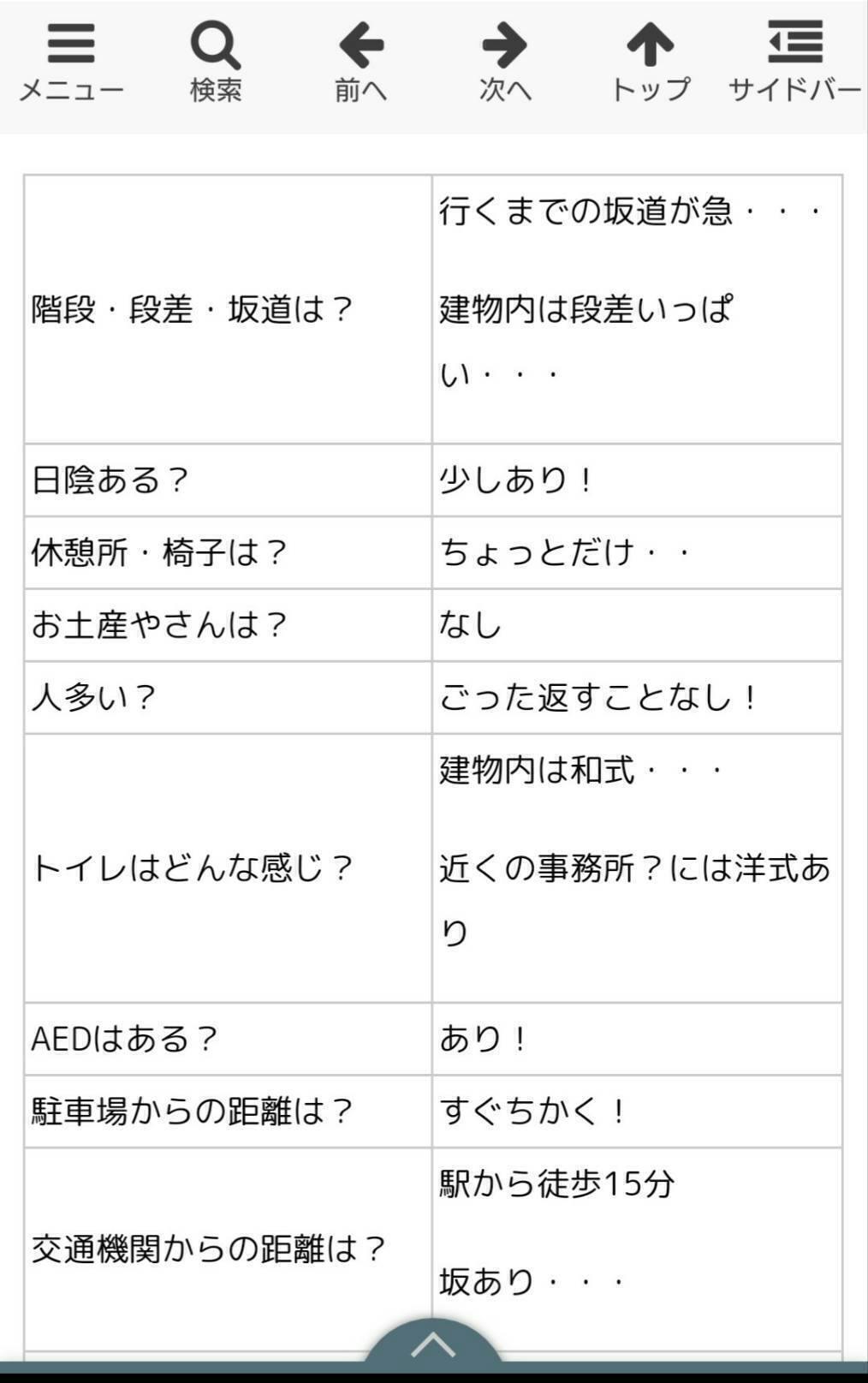 疲れやすい人のための観光サイト をつくるために全国各地の観光地に赴きたい Campfire キャンプファイヤー 疲れやすい人のための観光サイト をつくるために全国各地の観光地に赴きたい Campfire キャンプファイヤー
