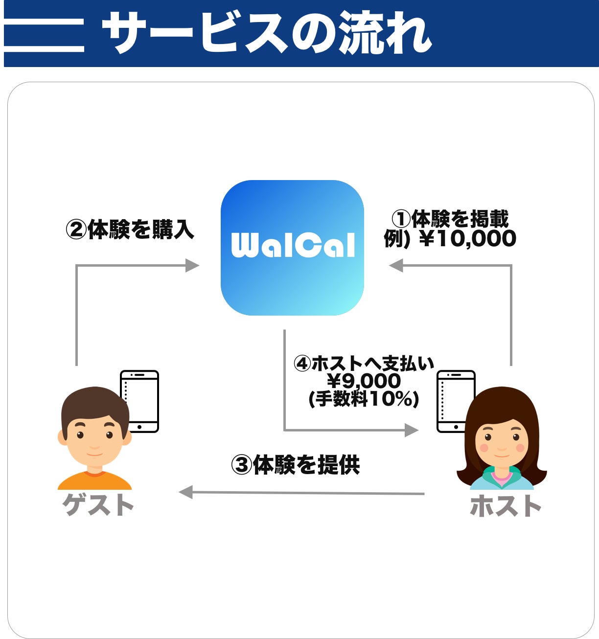 4番目のメイン画像