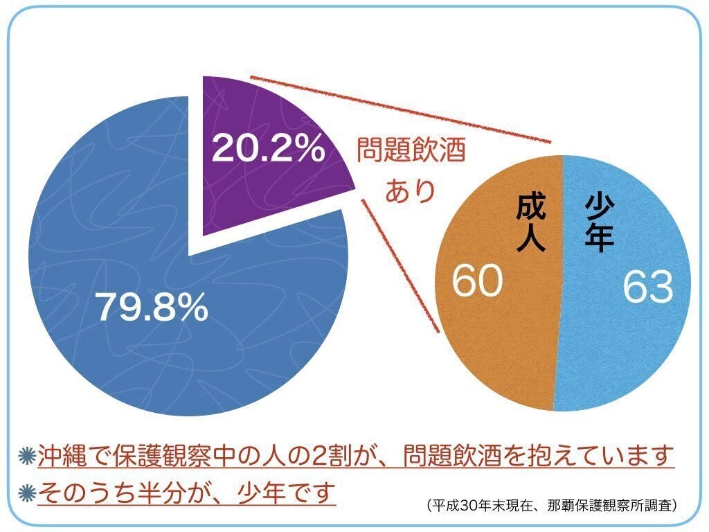 処分 保護 観察