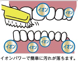 膿栓アルカリイオン水