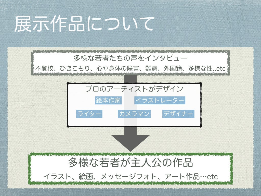 3番目のメイン画像