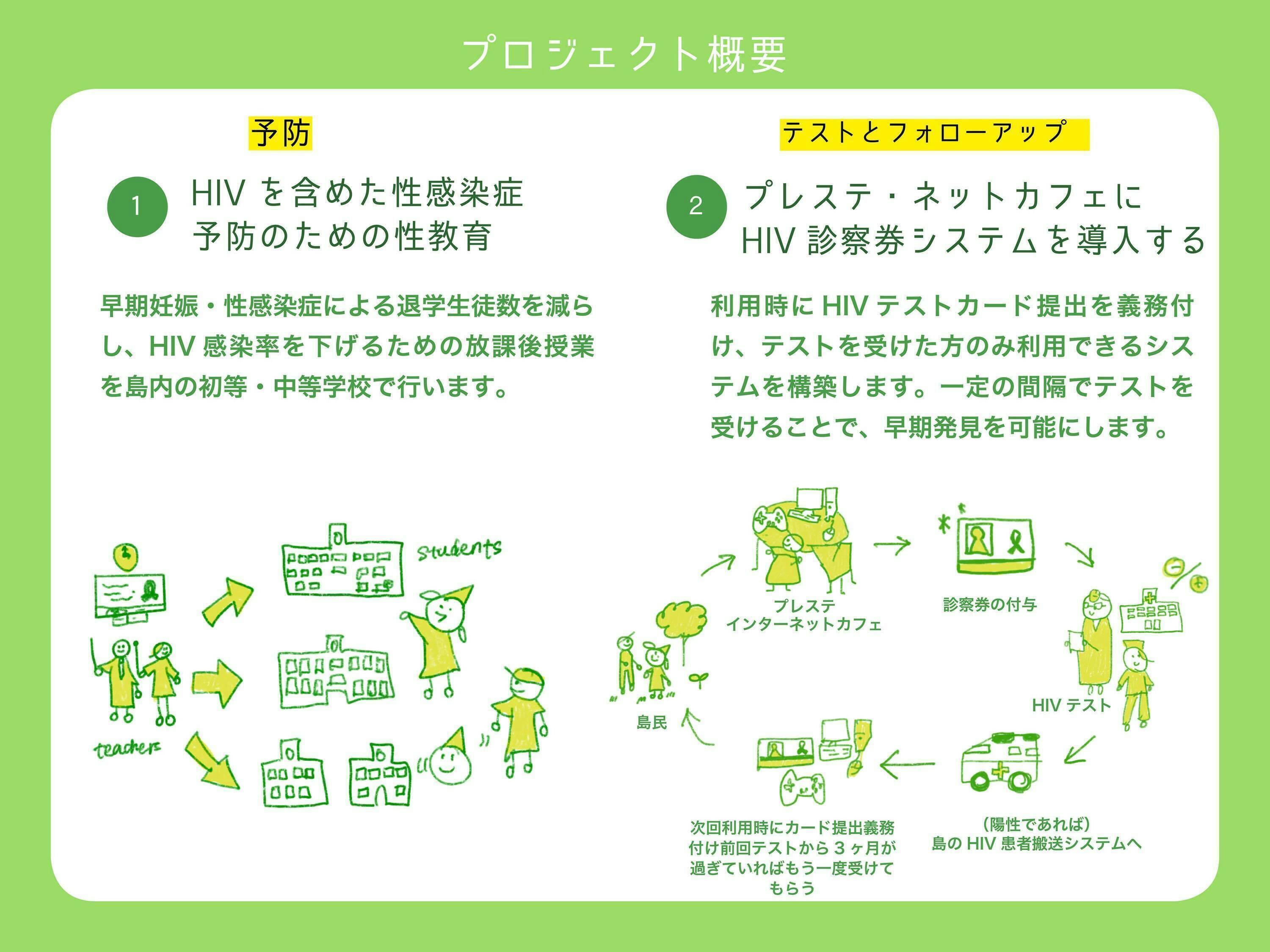 そうだ プレステでエイズを防ごう ケニアの島でいのちを守るテストを普及させたい Campfire キャンプファイヤー そうだ プレステでエイズを防ごう ケニアの島でいのちを守るテストを普及させたい Campfire キャンプファイヤー