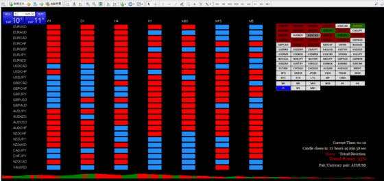 ローソク足パターンの傾向分析 システムトレード大会優勝者がチャートの通説を統計解析／伊本晃暉