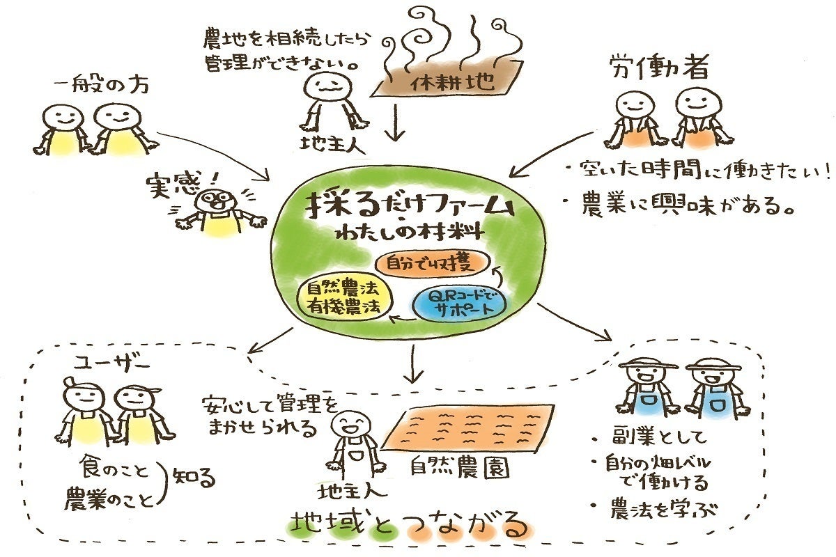 4番目のメイン画像