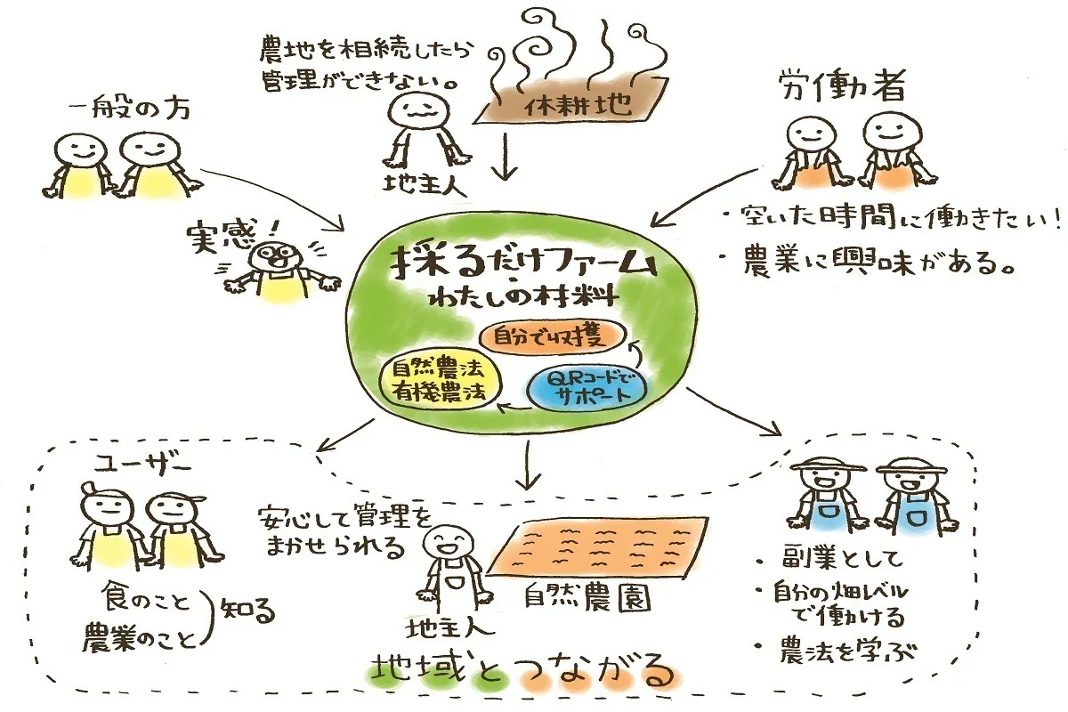 4番目のメイン画像