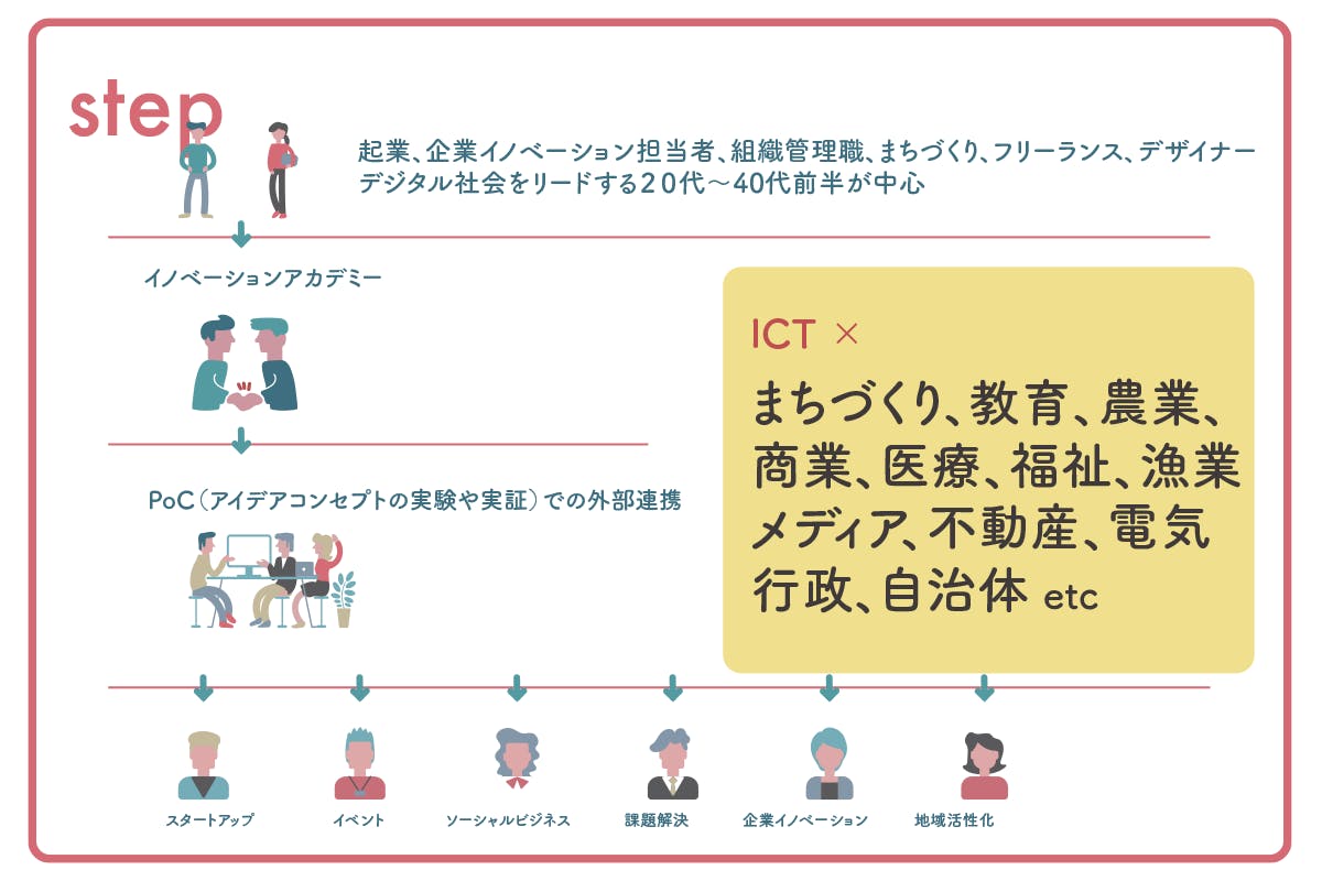 創発型責任経営 新しいつながりの経営モデル