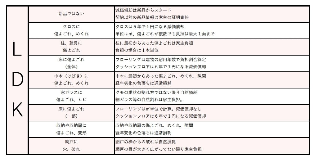 賃貸トラブルを抑止するための記録アプリを作ります Campfire キャンプファイヤー 賃貸トラブルを抑止するための記録アプリを作ります Campfire キャンプファイヤー