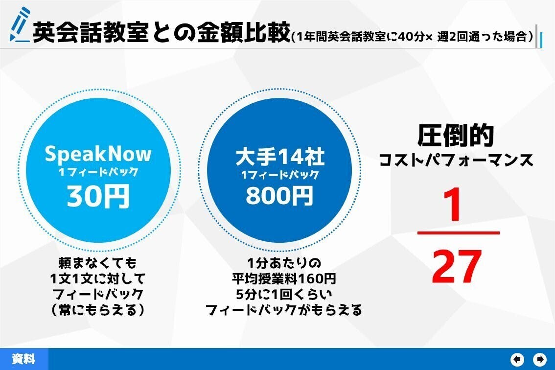 日本の英語教育で喋れるようにならなかった人達を私たちが救います Campfire キャンプファイヤー