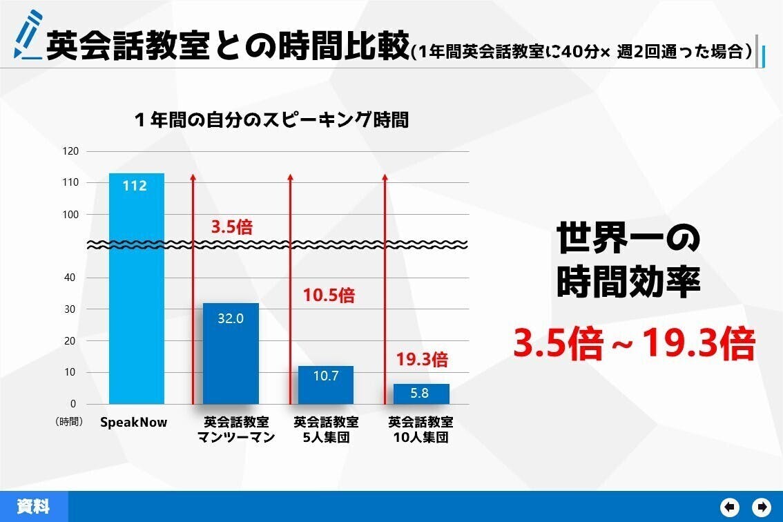 日本の英語教育で喋れるようにならなかった人達を私たちが救います Campfire キャンプファイヤー 日本の英語教育で喋れるようにならなかった人達を私たちが救います Campfire キャンプファイヤー