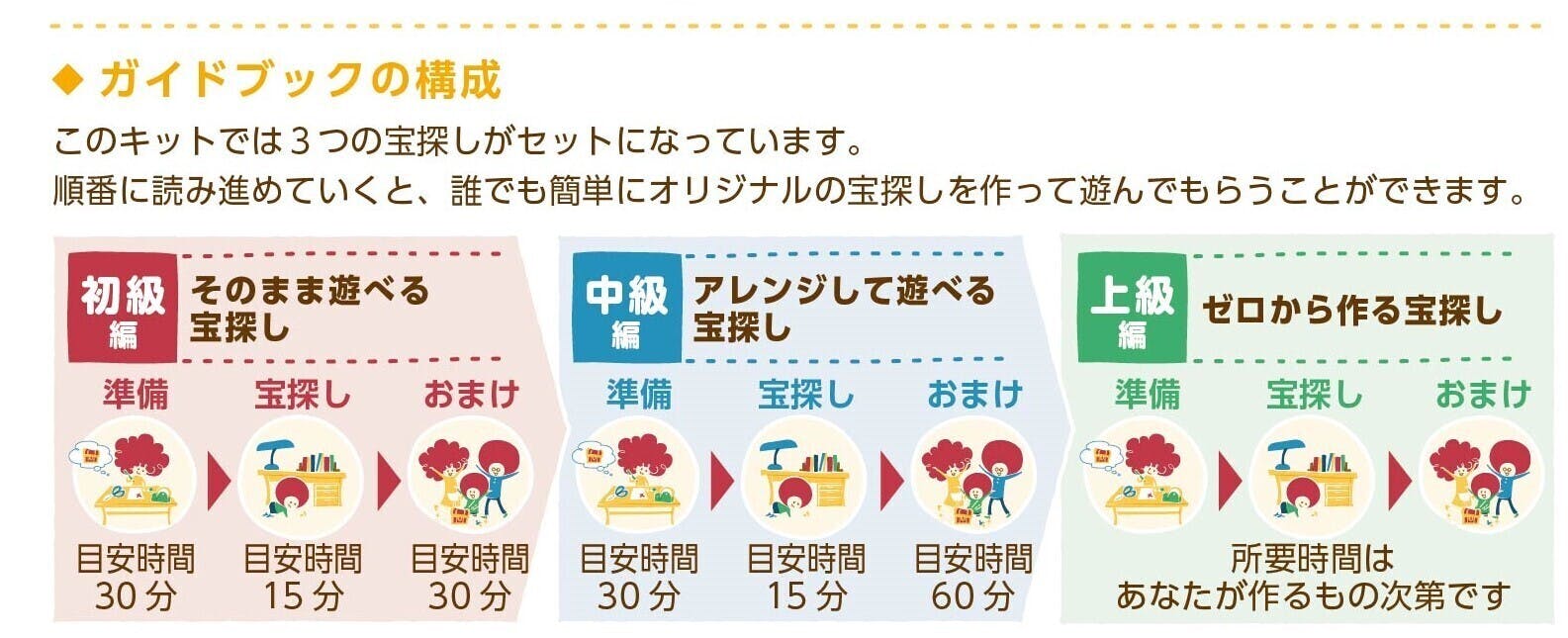 宝探し会社の新入社員が発案 自宅でワクワクする宝探しが自分で作れるキット Campfire キャンプファイヤー 宝探し会社の新入社員が発案 自宅でワクワクする宝探しが自分で作れるキット Campfire キャンプファイヤー