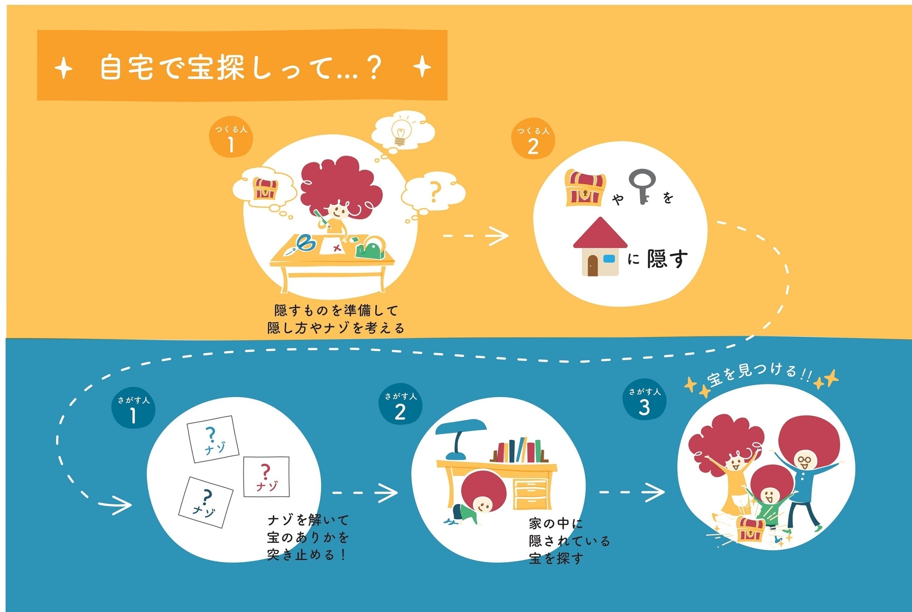 宝探し会社の新入社員が発案 自宅でワクワクする宝探しが自分で作れるキット Campfire キャンプファイヤー 宝探し会社の新入社員が発案 自宅でワクワクする宝探しが自分で作れるキット Campfire キャンプファイヤー