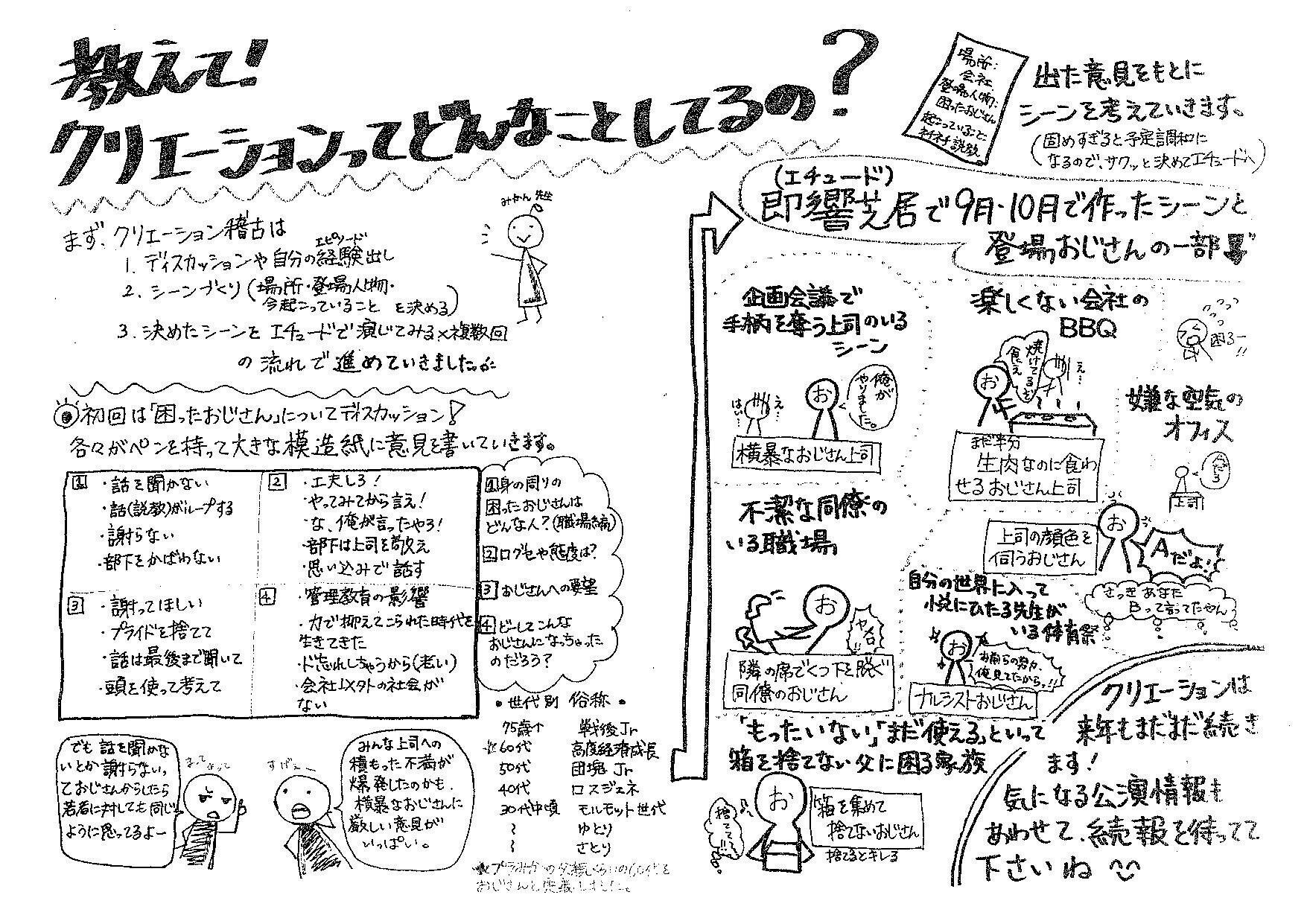 レンタルおじさんと演劇を創作して劇場上演 アフタートークを開催したい Campfire キャンプファイヤー