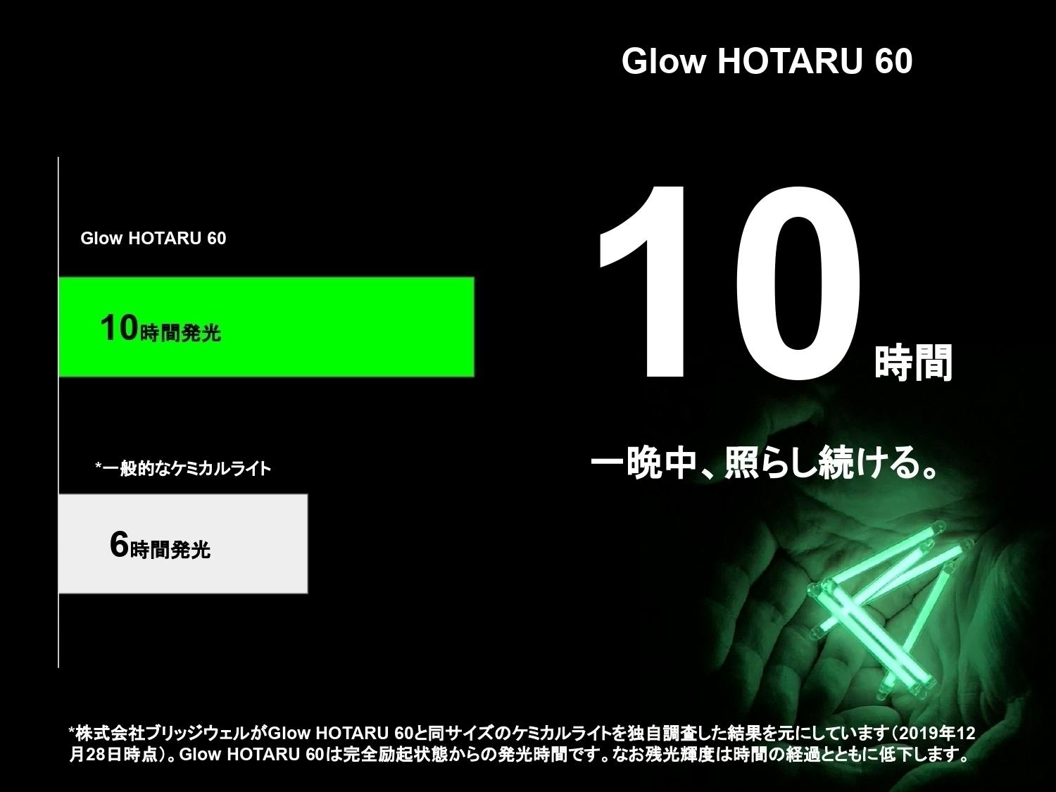 釣り人必携】くり返し使えるグローライト「Glow HOTARU 60」 - CAMPFIRE (キャンプファイヤー)