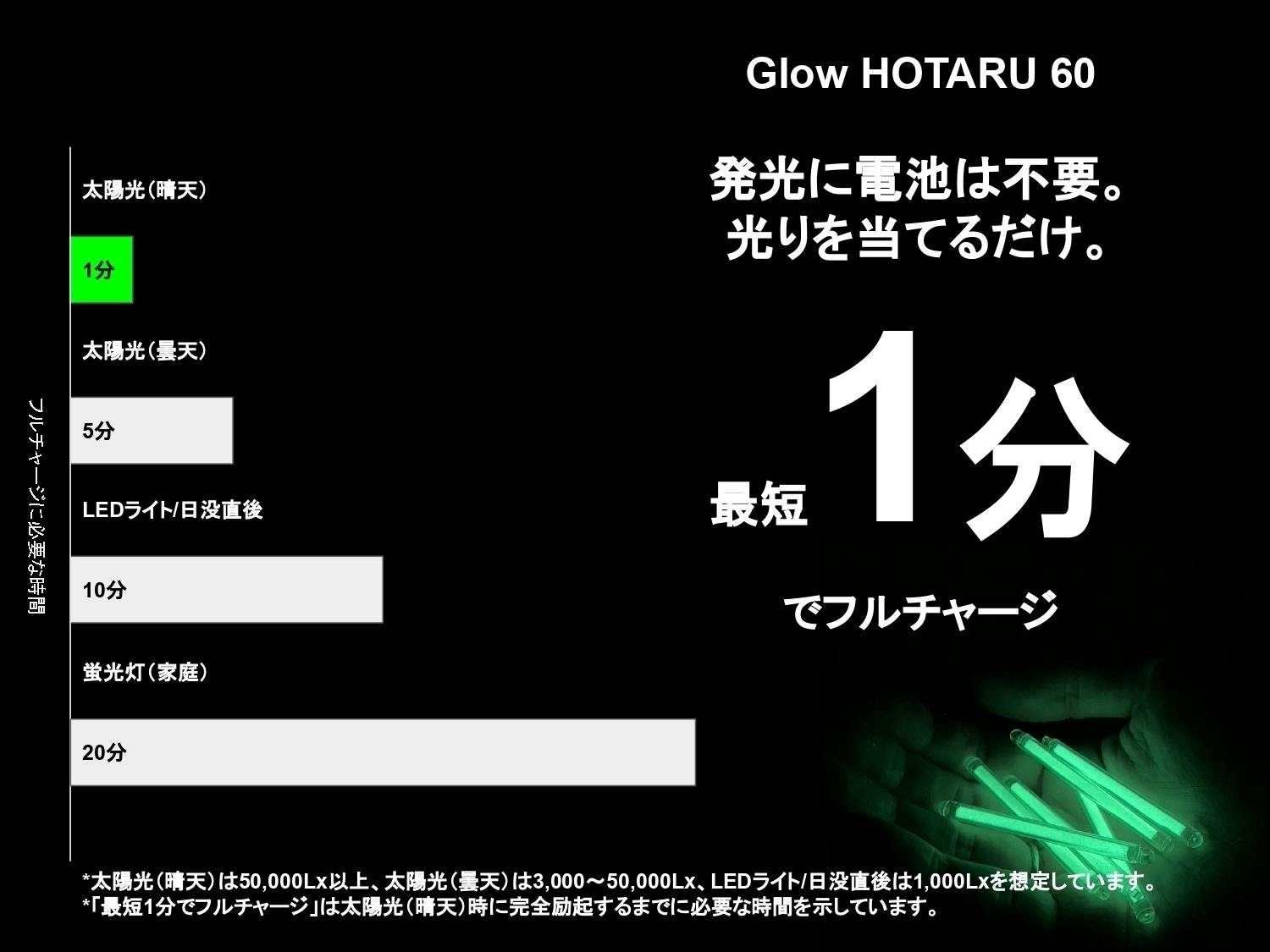 釣り人必携 くり返し使えるグローライト Glow Hotaru 60 Campfire キャンプファイヤー 釣り人必携 くり返し使えるグローライト Glow Hotaru 60 Campfire キャンプファイヤー