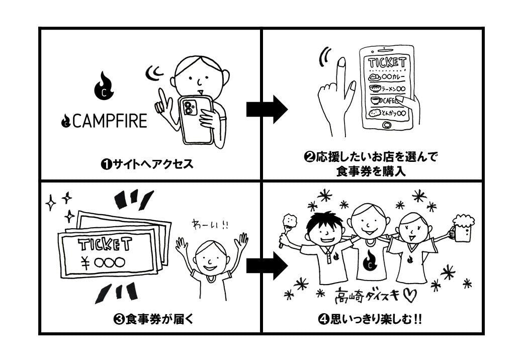わがまち高崎ファンド 新型コロナに負けない 飲食したつもりで地元飲食店を応援 Campfire キャンプファイヤー わがまち高崎ファンド 新型コロナに負けない 飲食したつもりで地元飲食店を応援 Campfire キャンプファイヤー